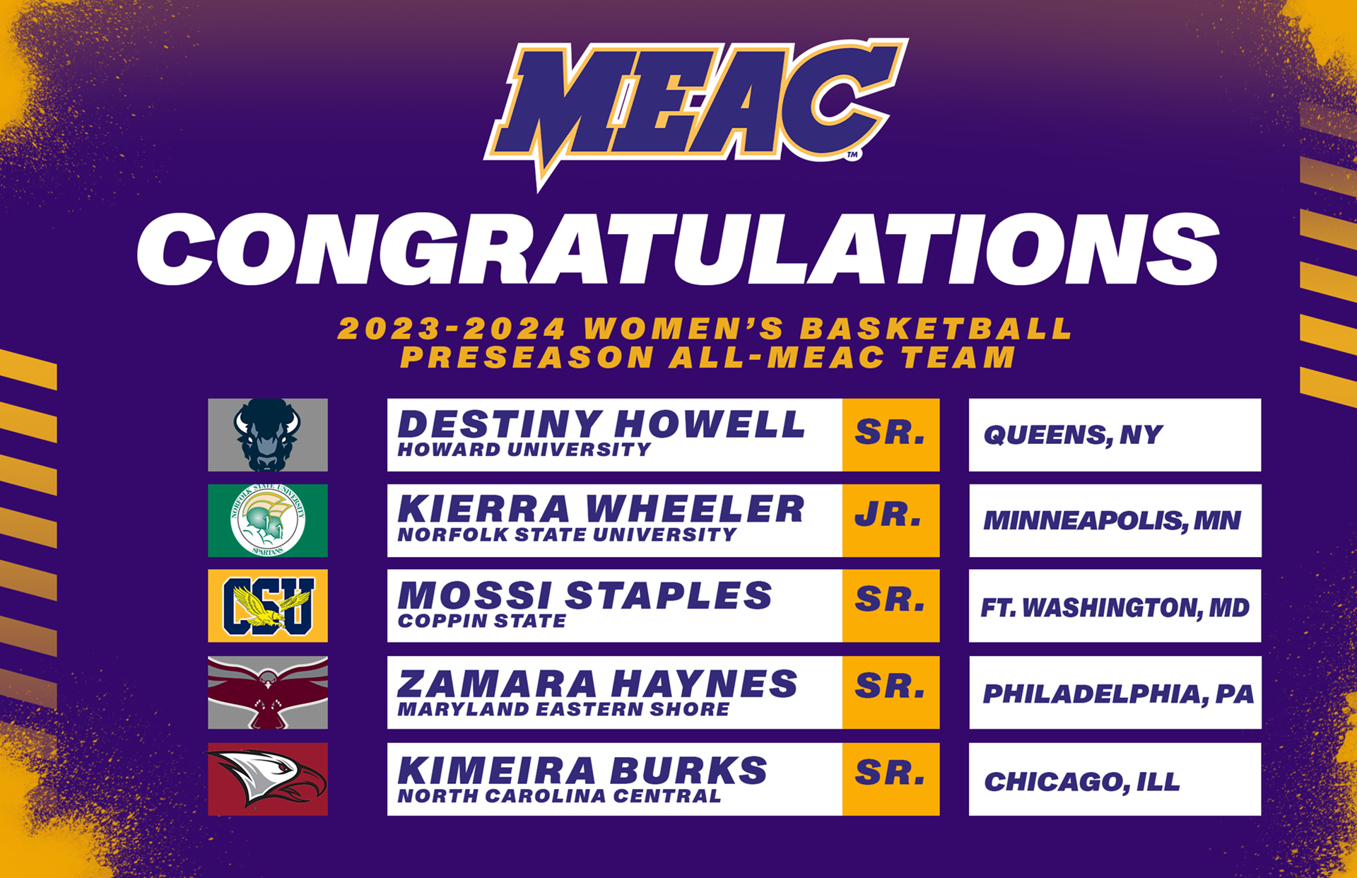 basketball MEAC WBB