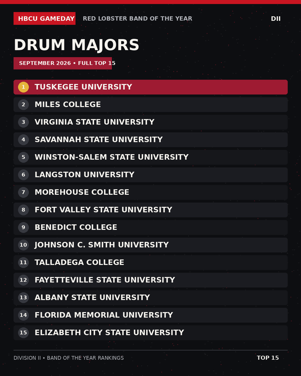 Band of the Year Sept D2 Drum Majors
