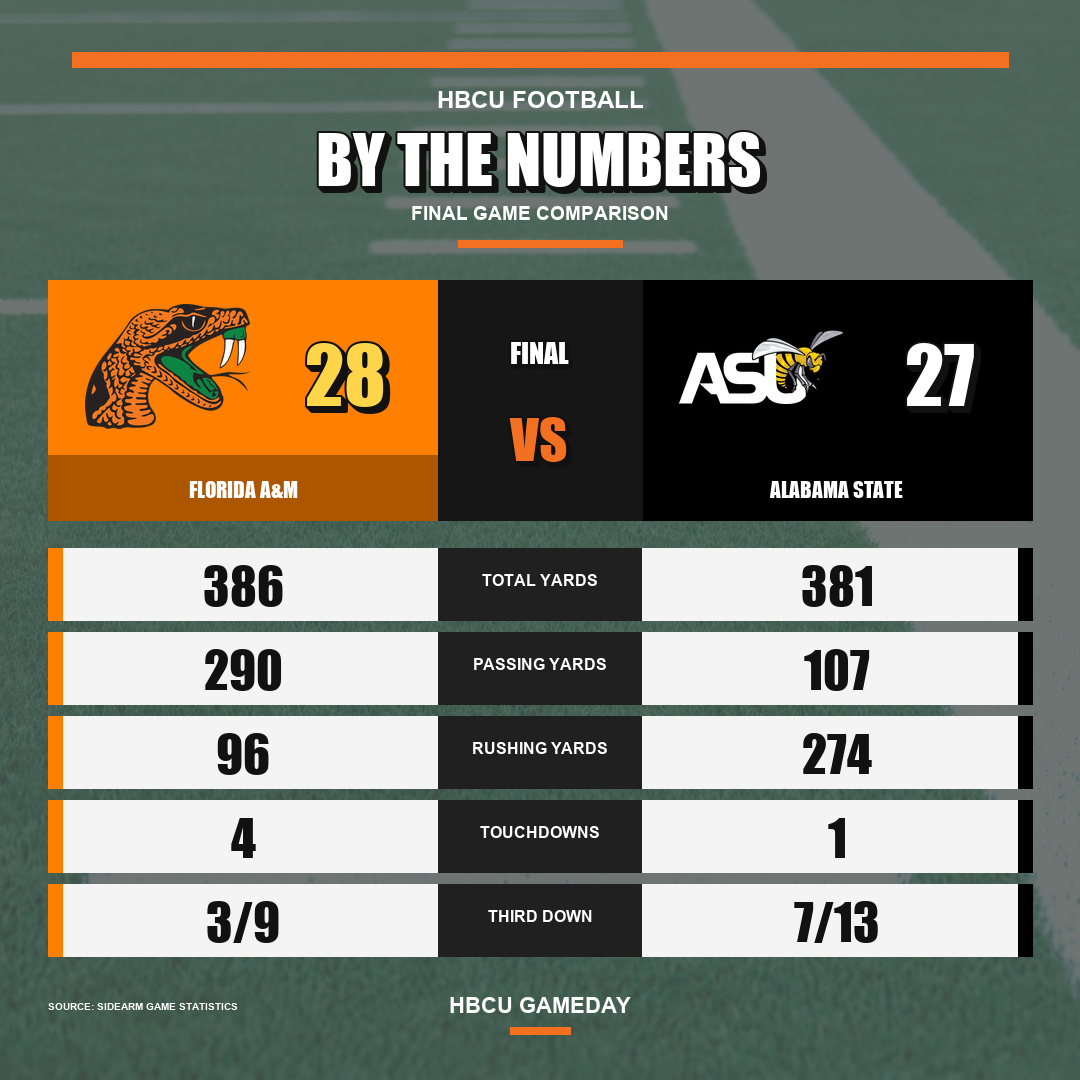 FAMU Alabama State final box score HBCU football