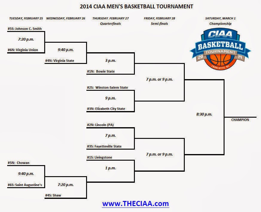 CIAA Tournament Crystal Ball HBCU Gameday