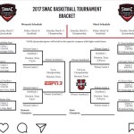 Texas Southern racks up on SWAC postseason honors before tourney