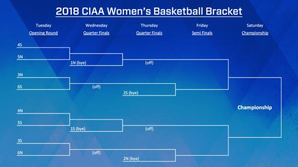 2018_Womens_Bracket-process-s600x338