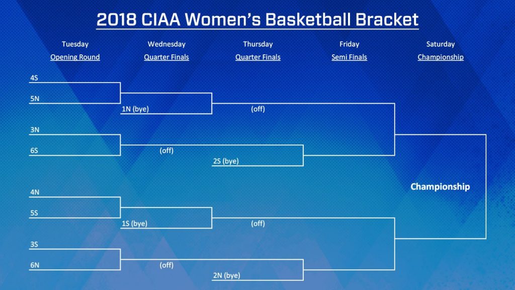 CIAA Unveils New Tournament Bracket - HBCU Gameday