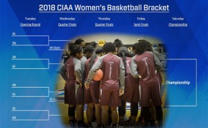 CIAA Women’s Tourney: VUU against everyone?