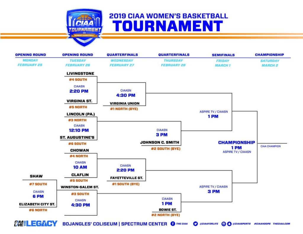 CIAA Tournament women