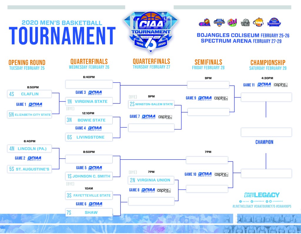 Brackets set for CIAA Tournament - HBCU Gameday