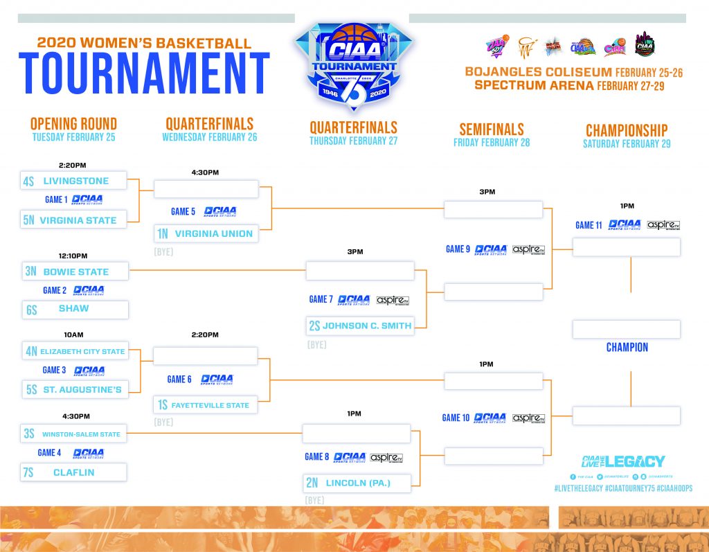 Brackets set for CIAA Tournament - HBCU Gameday