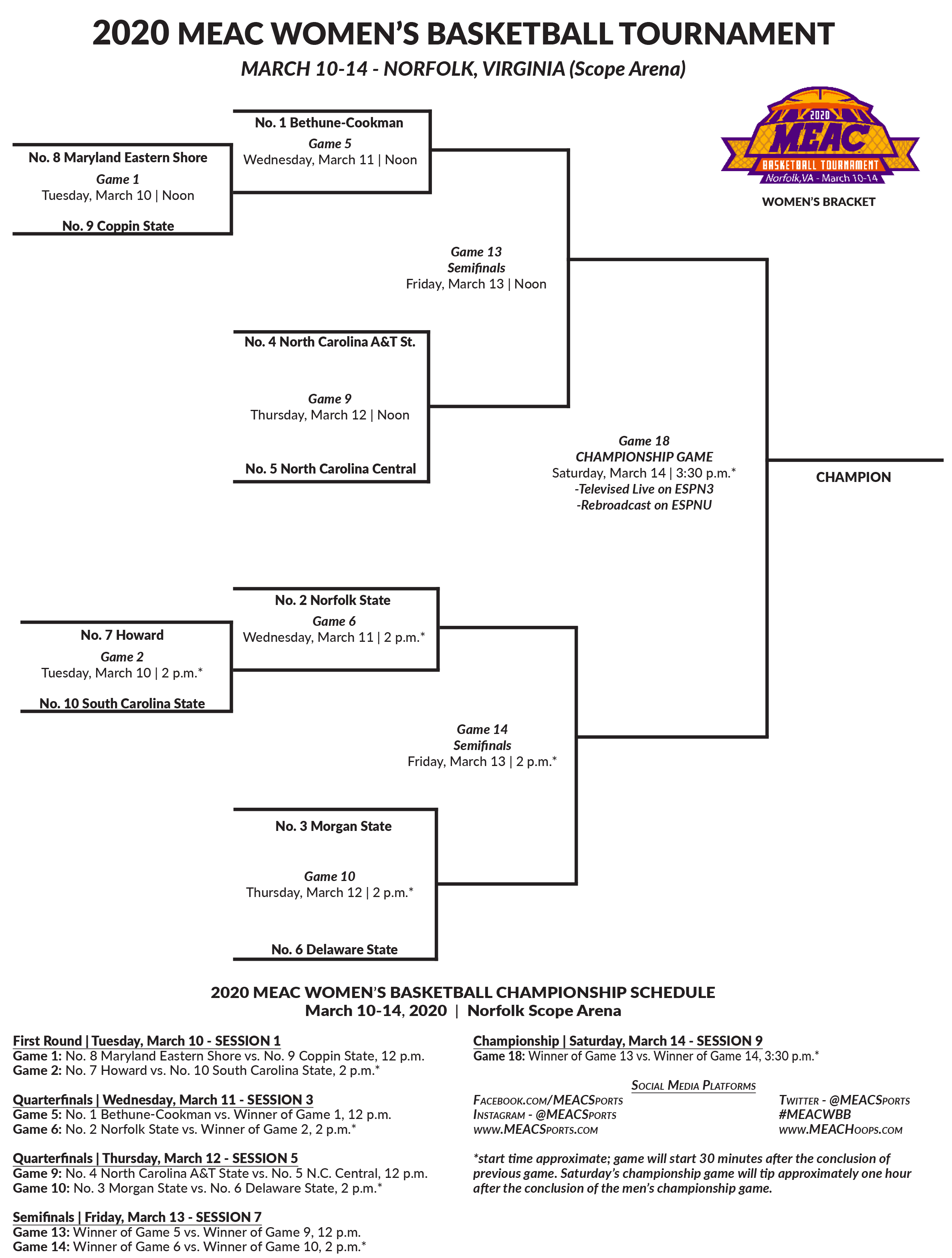 Women's MEAC Tournament Bracket is set - HBCU Gameday