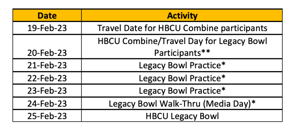 HBCU Combine HBCU Legacy Bowl Schedule
