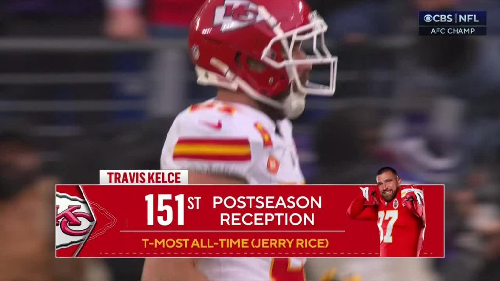 Travis Kelce Kansas City Chiefs