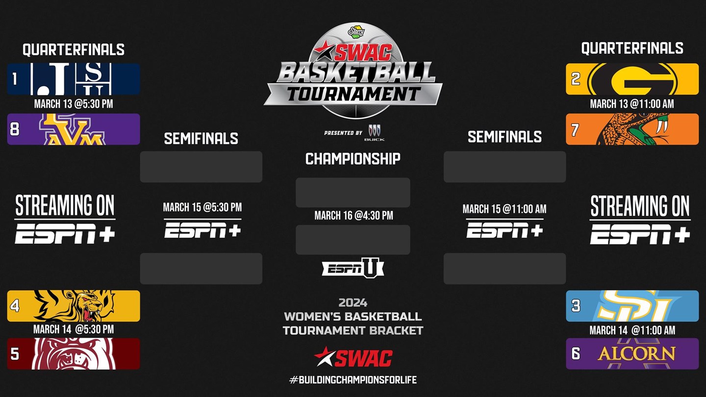 SWAC Women's bracket set for 2024 Tournament HBCU Gameday