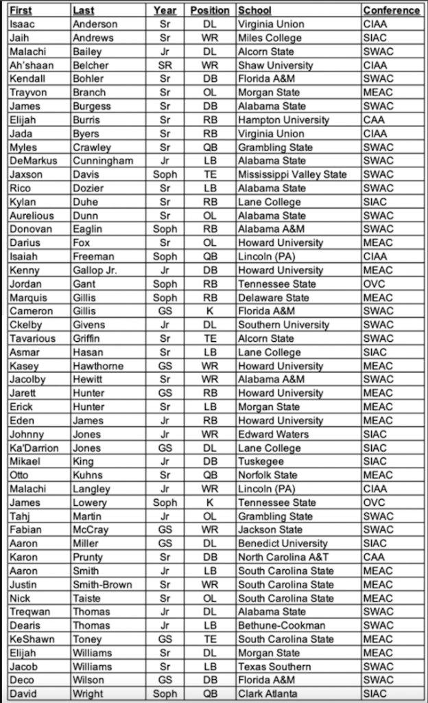 Black College Football Hall of Fame Watch List 