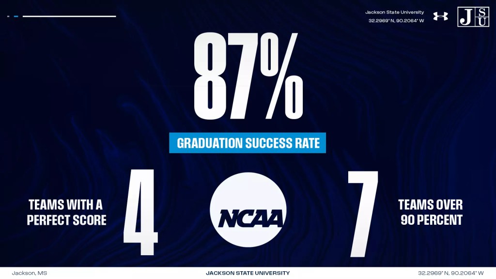 Jackson State HBCUs NCAA Graduation Success Rate