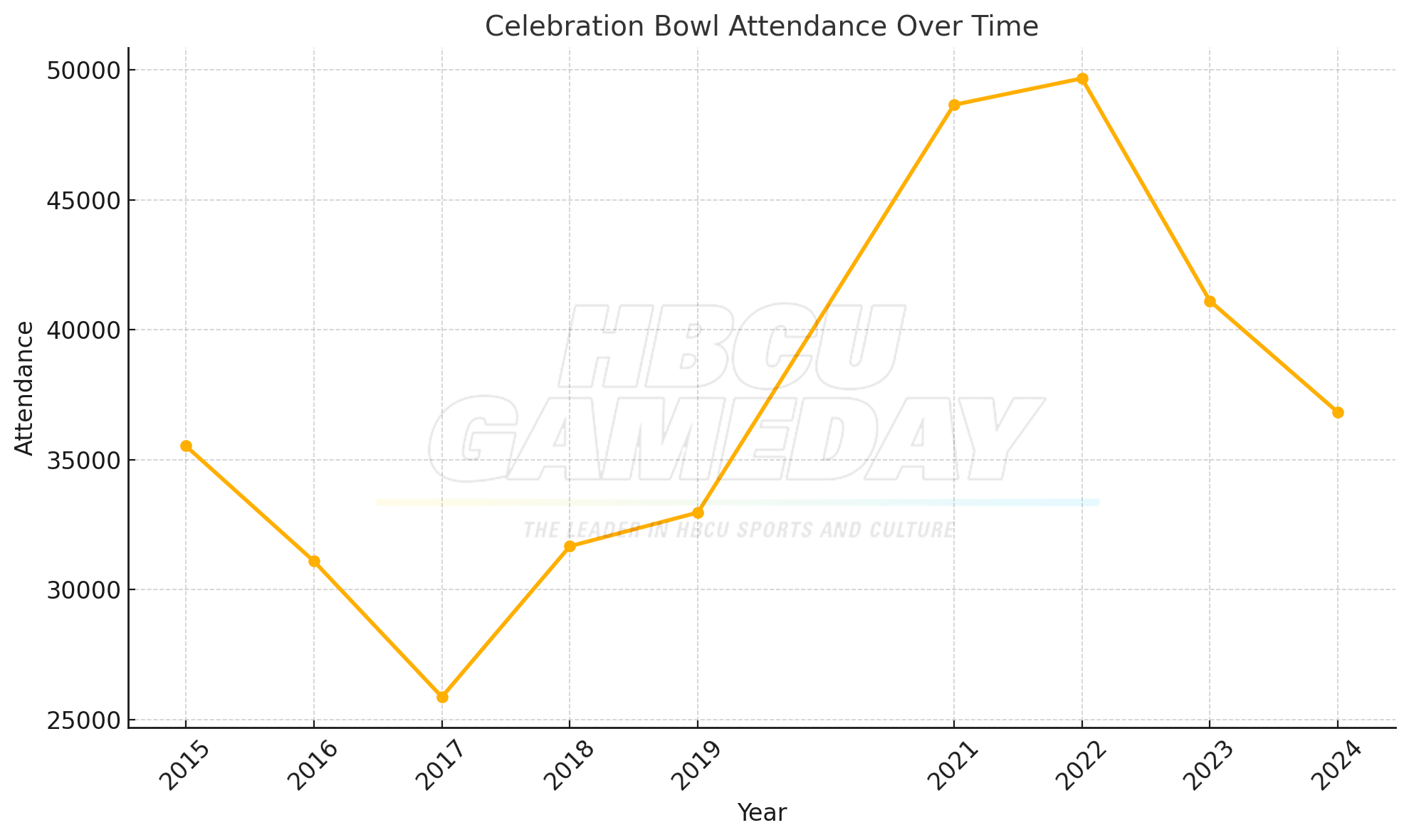 HBCU title game attendance takes slight dip again HBCU Gameday