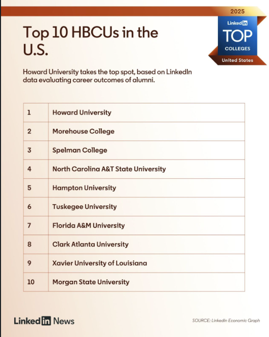 LinkedIn Top Ten HBCU list