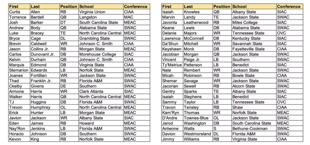 HBCU  Black College Football  Hall of Fame Player of the Year Deacon Jones Trophy
