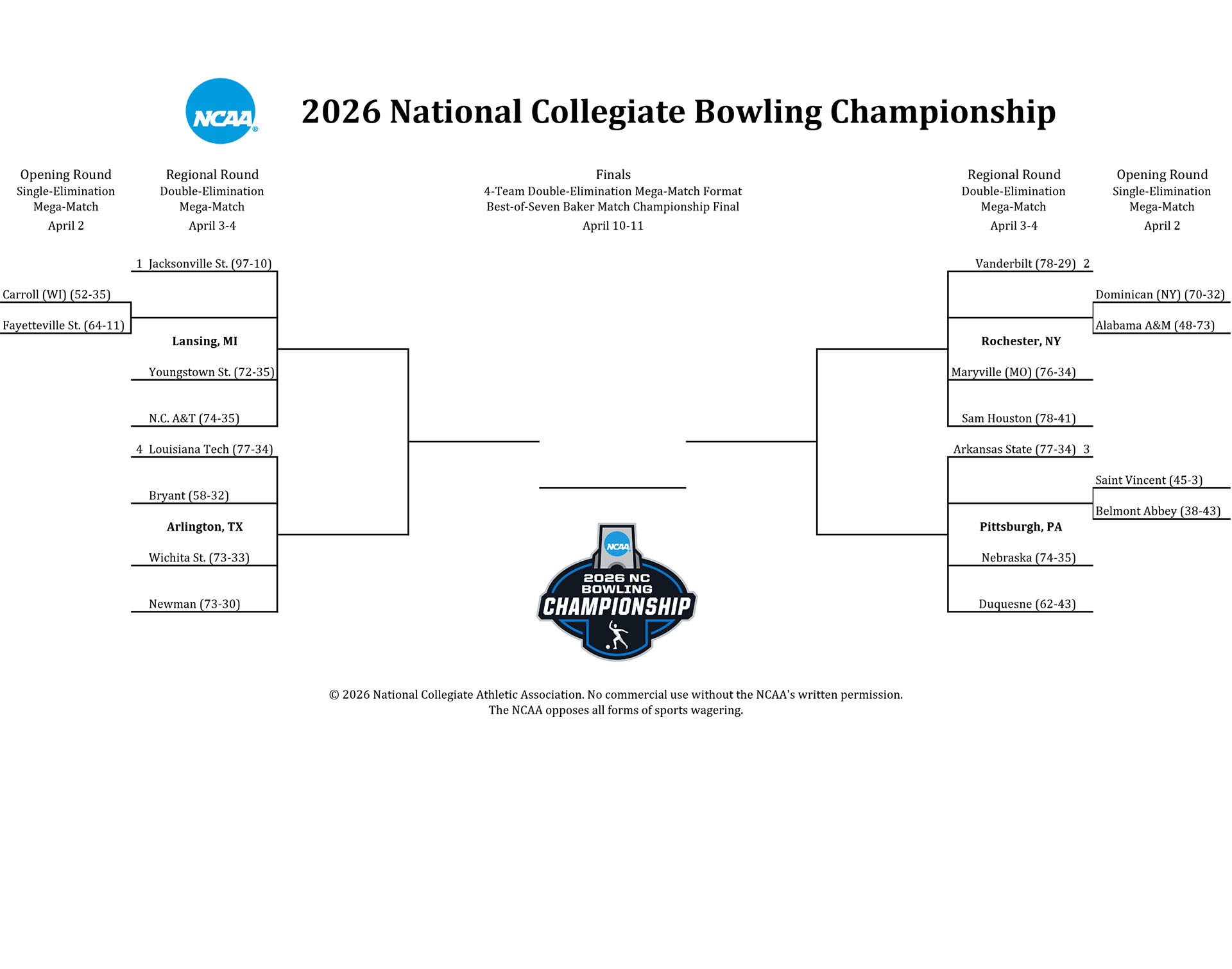 2026 NCAA Bowling Bracket