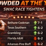 SWAC Baseball is forming a logjam at the top