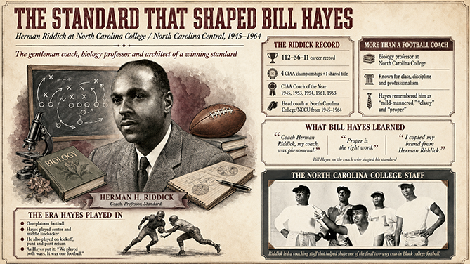 Herman Riddick, Bill Hayes
