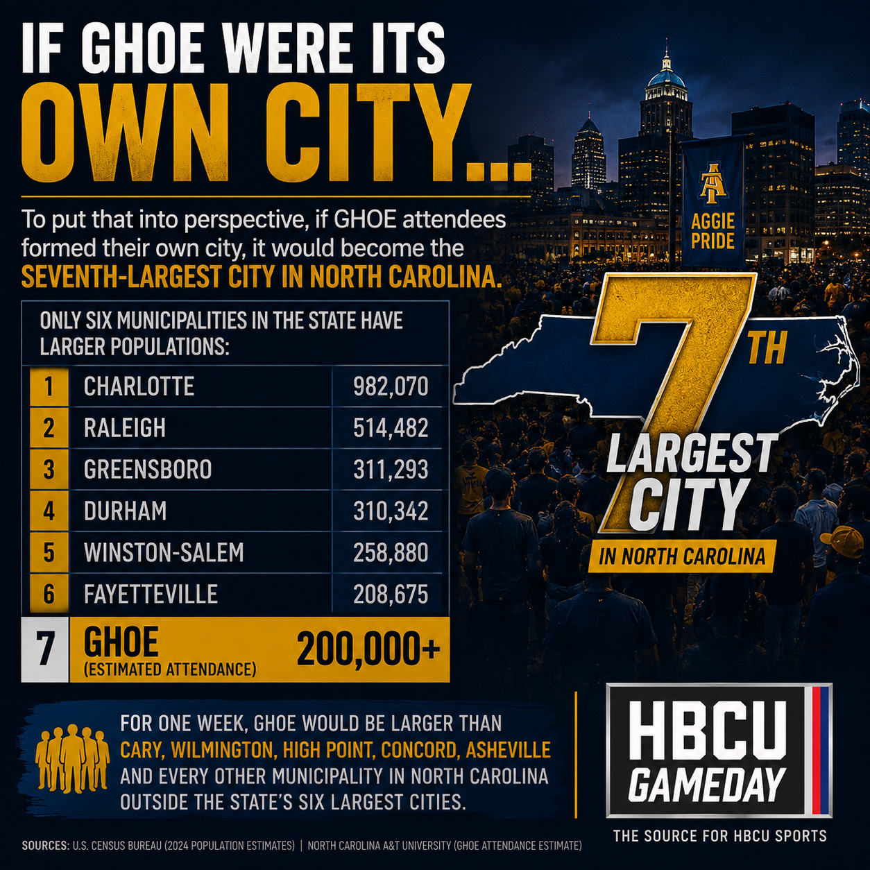 NCAT Homecoming GHOE