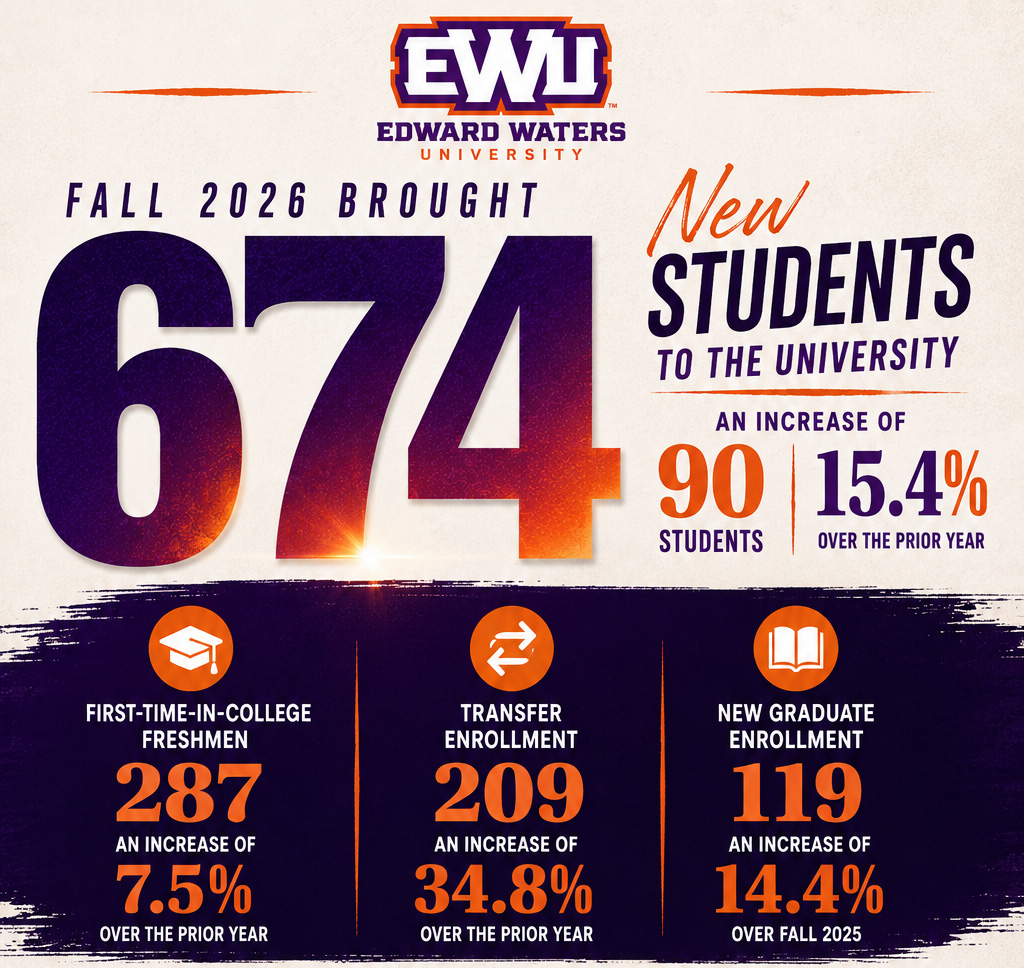 Ewu Enrollment 3