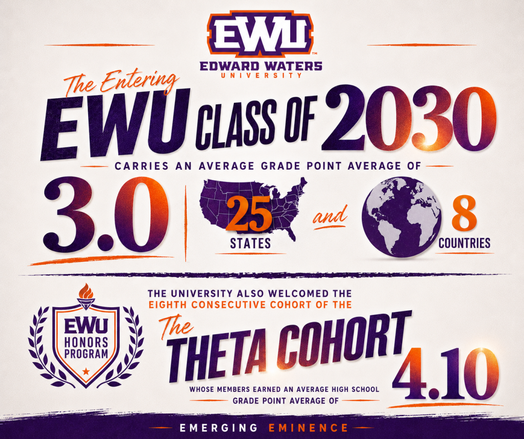 HBCU Florida Edward Waters University enrollment