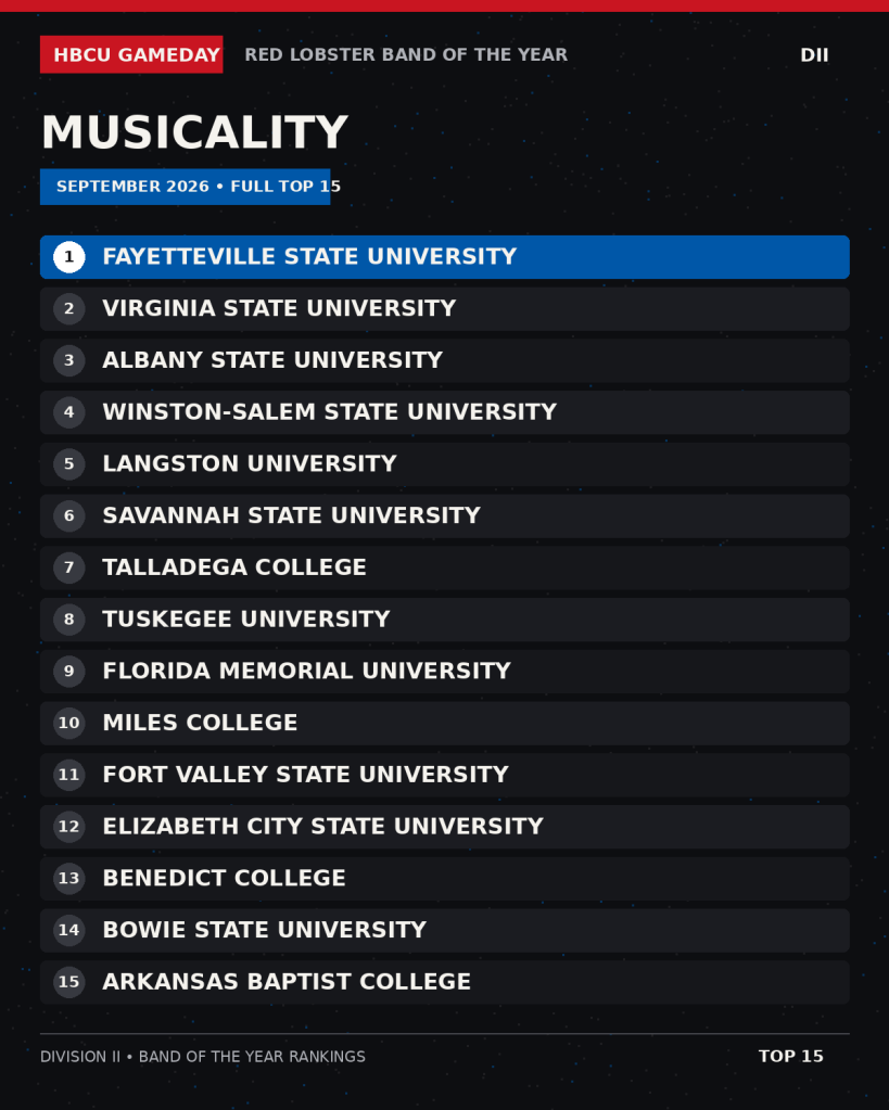BOTY D2 2026 Musicality Fayetteville State 1