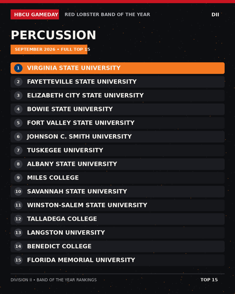 BOTY D2 2026 Percussion Virginia State