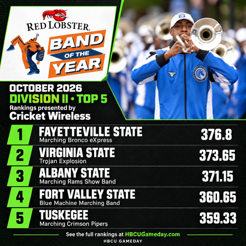 October HBCU Division II Band Rankings Copy